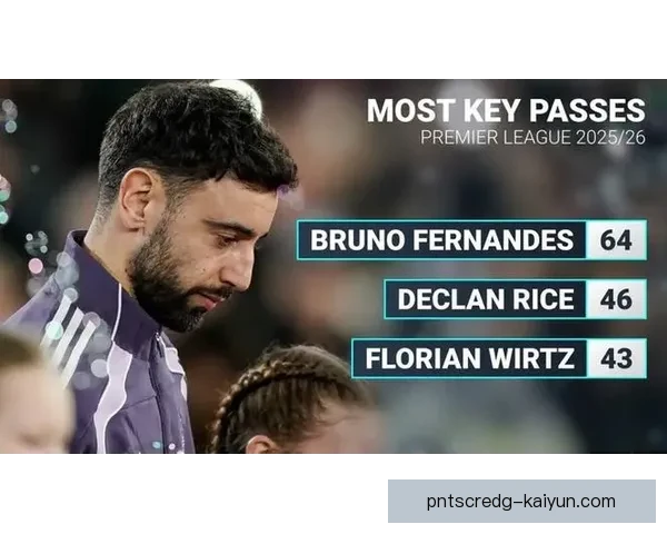 布鲁诺中场创造力分析：本赛季组织表现稳健，关键传球数据持续提升